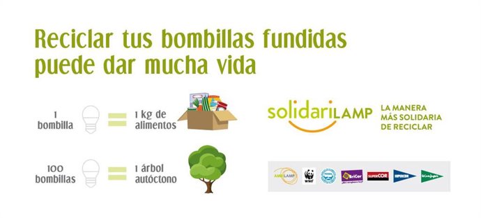 El Corte Inglés y Ambilamp donan más de 52.000 kilos de comida a Bancos de Alimentos gracias a SolidariLAMP