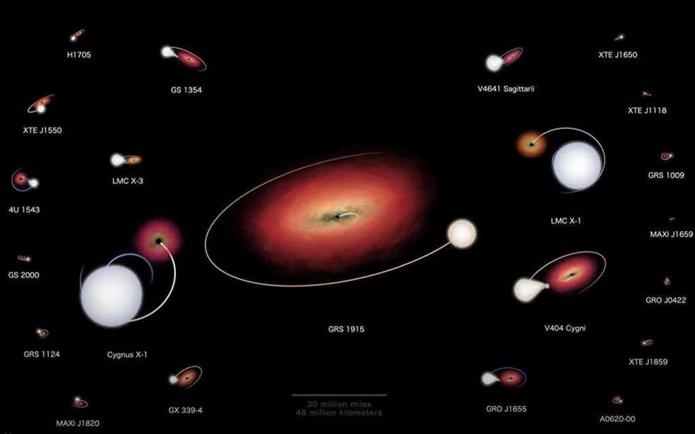 Planetario de agujeros negros cortesía de la NASA