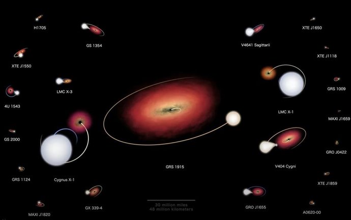 Planetario de agujeros negros cortesía de la NASA