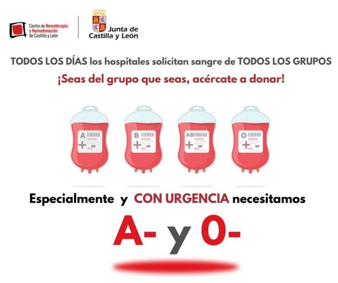 Gráfico elaboador por Dona Sangre para llamar a la donación de los grupos 0- y A-