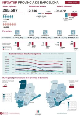 Informe mensual del paro registrado en los municipios y comarcas de la provincia de Barcelona en abril