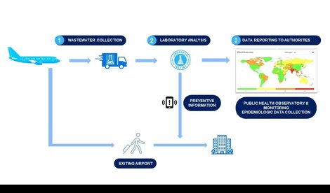 Comunicados Internacional