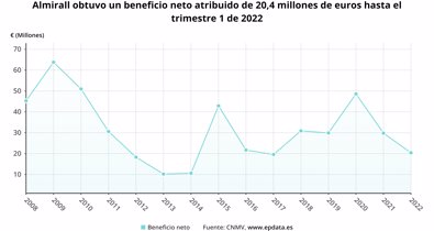 Economía Finanzas