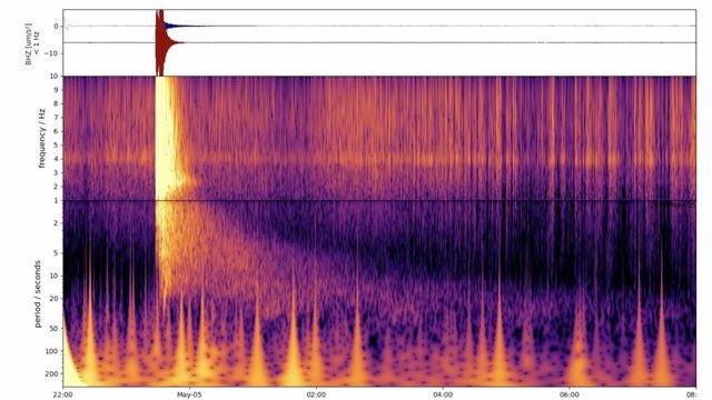 Este Espectrograma Muestra El Terremoto Más Grande Jamás Detectado En Otro Planeta.