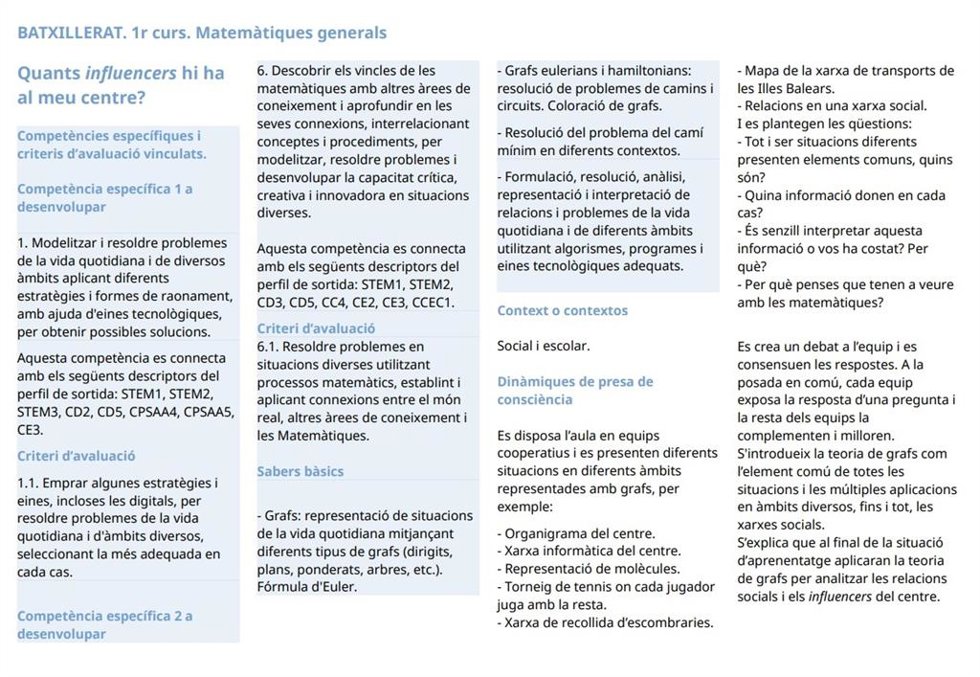 La Conselleria de Educación publica ejemplos de situaciones de aprendizaje para facilitar la implantación de los nuevos currículos Lomloe.