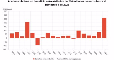 Economía Finanzas