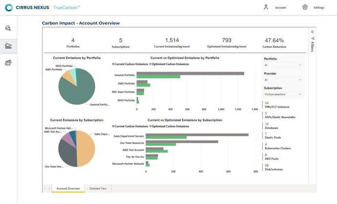 Cirrus Nexuss new TrueCarbon helps companies understand the carbon impact of their cloud operations and execute changes within the platform to reduce carbon emissions.