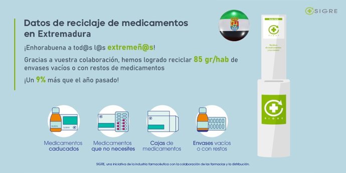 Cada extremeño recicla 85 gramos de envases vacíos o con restos de medicamentos en los Puntos SIGRE