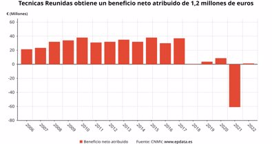 Economía Finanzas