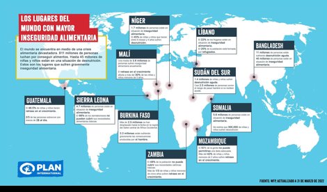 Cooperación y Desarrollo