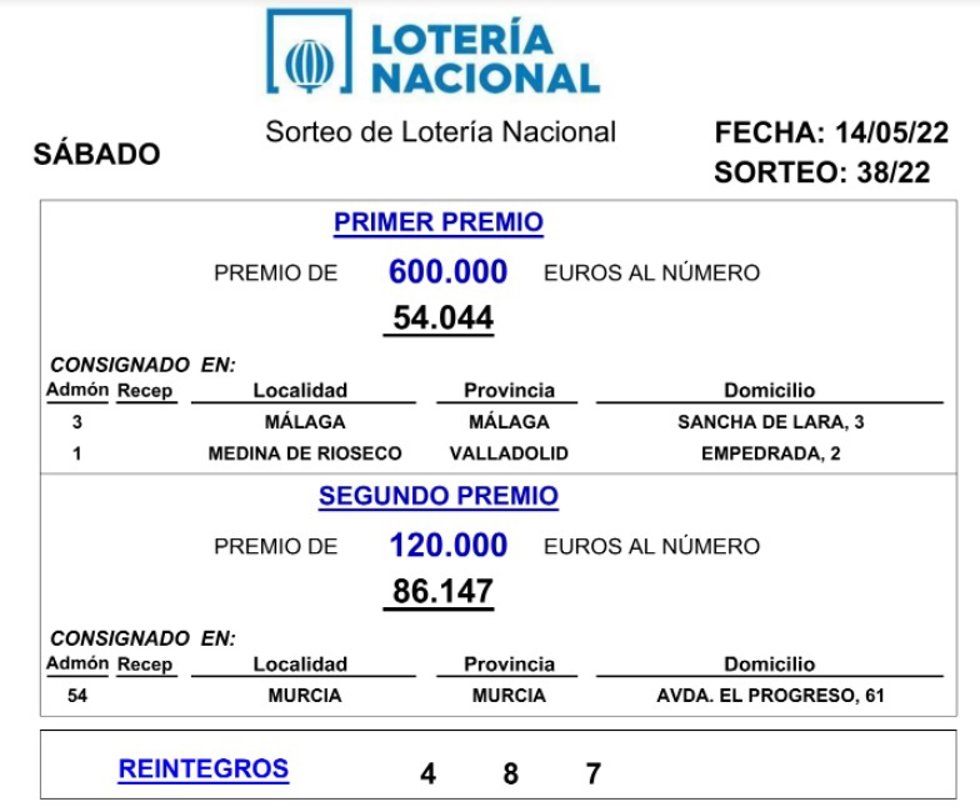 Resultado relación de números ganadores de la Lotería de este sábado