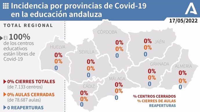 Incidencai por provincias de Covid-19 en la educación andaluza