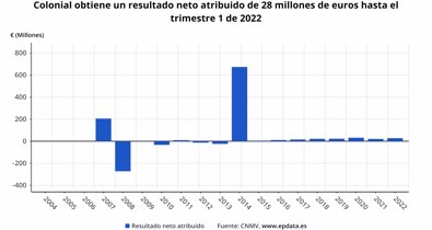 Economía Finanzas