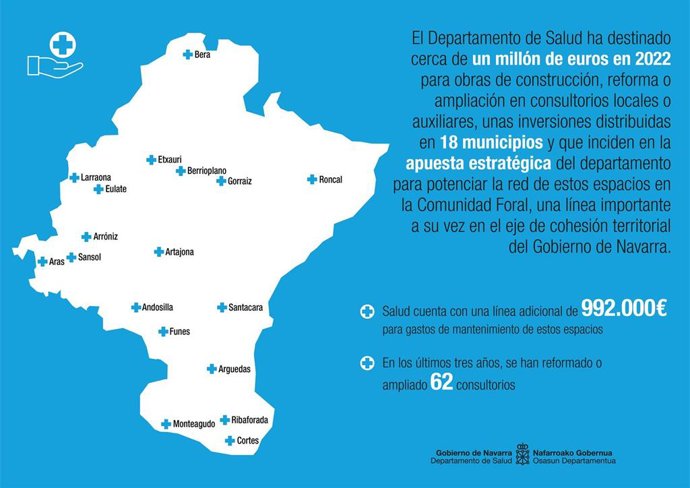 Cartel de las ayudas para obras en consultorios locales
