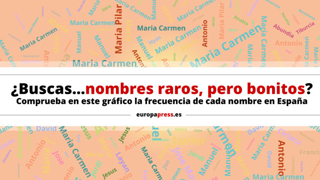 Frecuencia de nombres en España