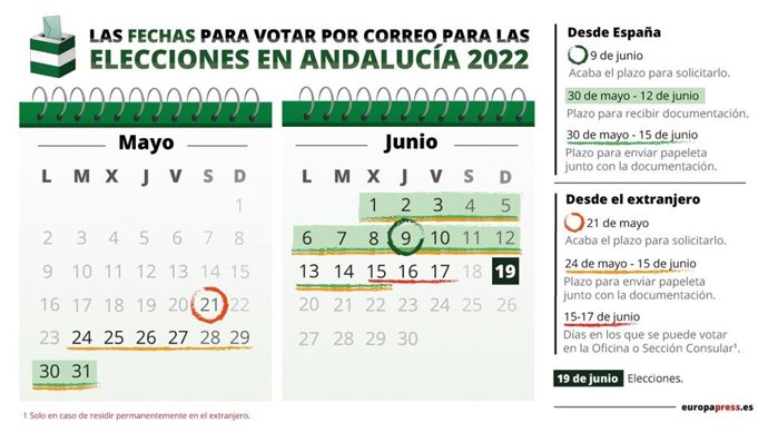 Plazos del voto por correo para las elecciones de Andalucía de 2022.