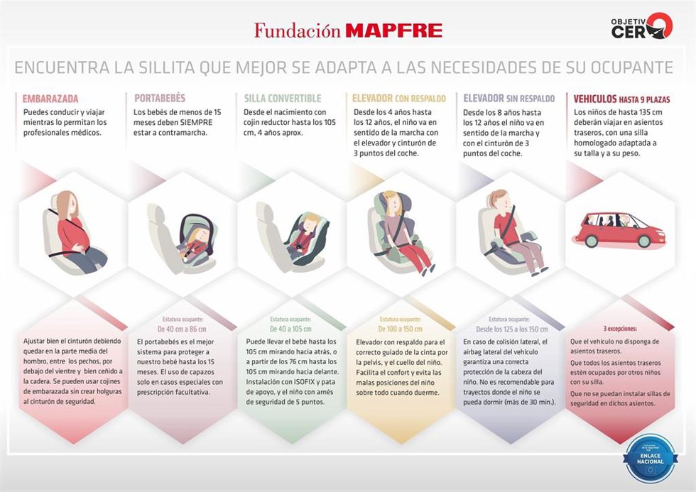 El 60% de familias desconoce que el asiento trasero central es el más seguro para la sillita infantil, según un estudio