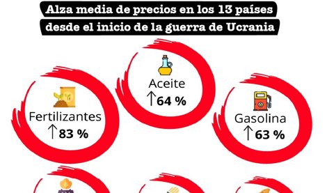 Cooperación y Desarrollo
