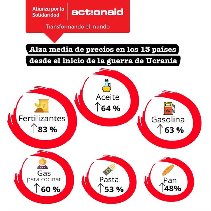 Alianza por la solidaridad publica su nuevo estudio