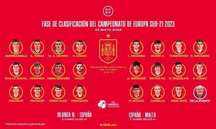 Lista de convocados del seleccionador de España Sub-21, Luis de la Fuente, para los dos últimos partidos de clasificación para el Europeo