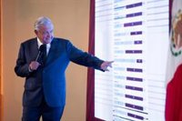 López Obrador remarca que a los ricos de México "les ha ido bien" durante su mandato