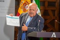 La Junta subraya la "tendencia descendente" del Covid y rechaza hablar de séptima ola
