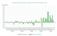 Suben un 38,4% los precios industriales en abril, menor repunte que en España