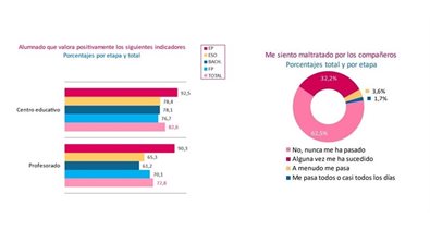 Sociedad