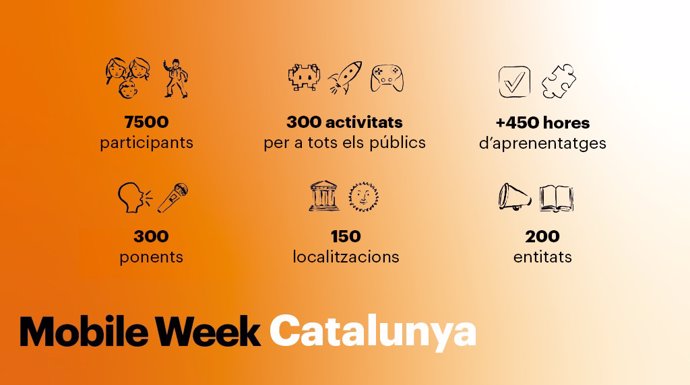 Datos de la Mobile Week Catalunya