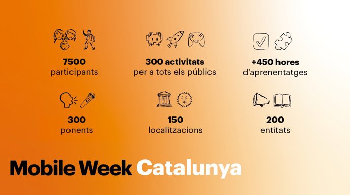 Dades de la Mobile Week Catalunya