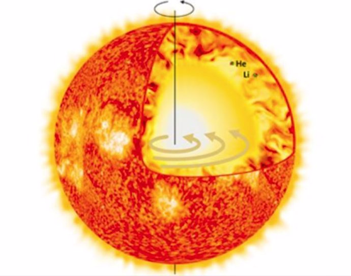 El modelo desarrollado por los científicos incluye la historia de la rotación del sol pero también las inestabilidades magnéticas que genera.