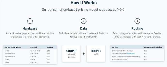 Blues Wireless consumption-based pricing model.