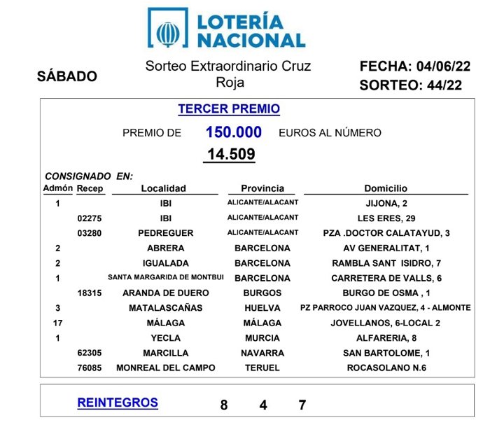 Relación de billetes premiados en el sorteo de este sábado de la Lotería Nacional
