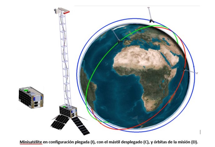 Misión espacial europea NanoMagSat