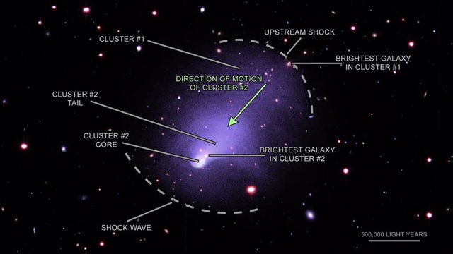 Una imagen compuesta etiquetada de Abell 2146, un par de cúmulos de galaxias en colisión.