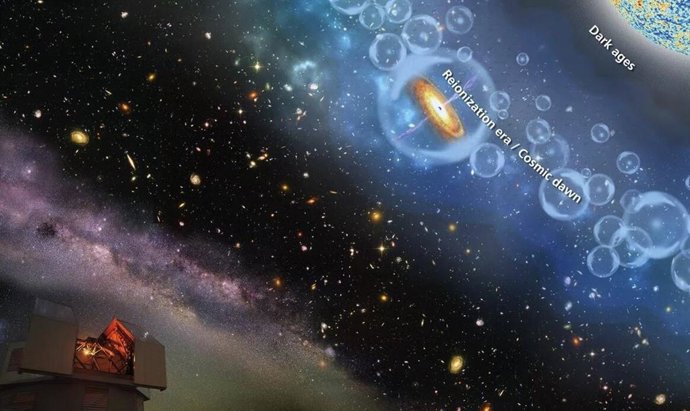 Representación esquemática de la visión de la historia cósmica proporcionada por la luz brillante de los cuásares distantes.