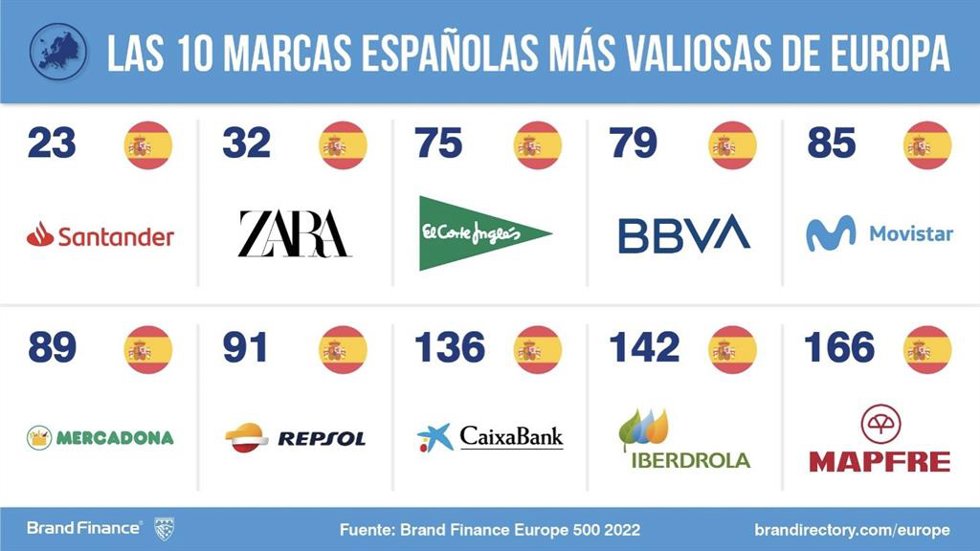 Ranking 2022.