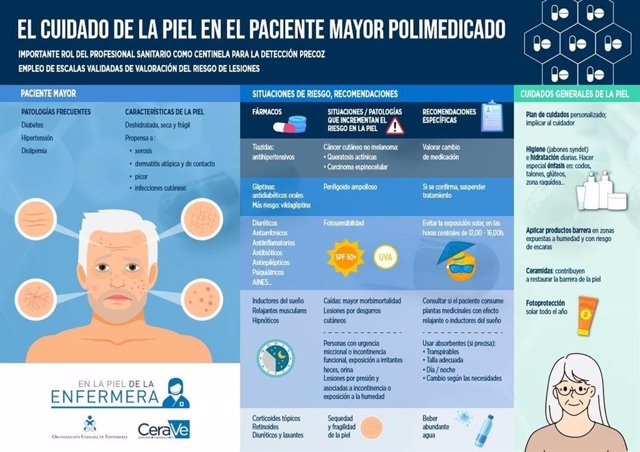 El Consejo General de Enfermería publica una infografía con los cuidados de la piel en mayores polimedicados