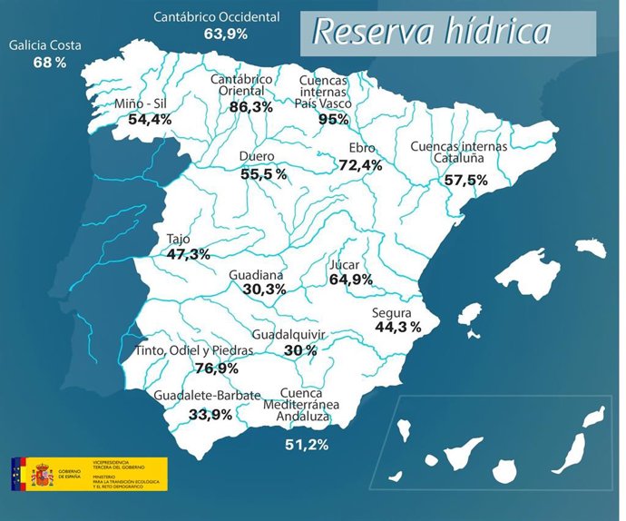 Reserva hídrica española por ámbitos