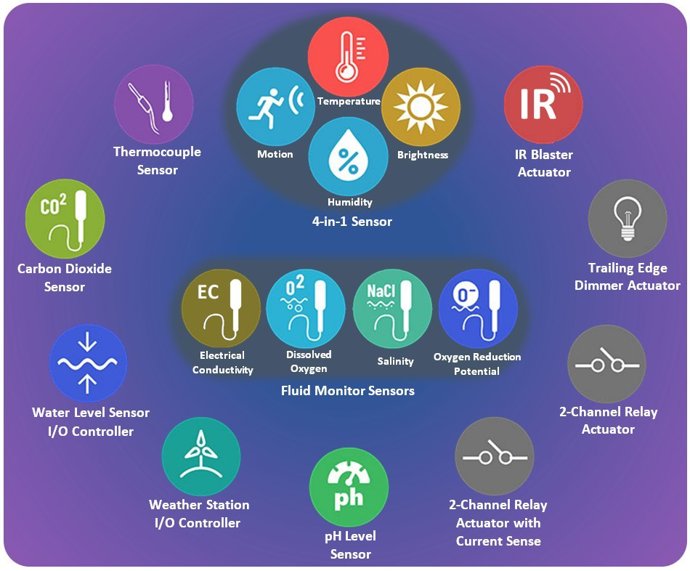 Bridgetek Introduces New Sensors and Actuators to Simplify IoT Implementation for Businesses