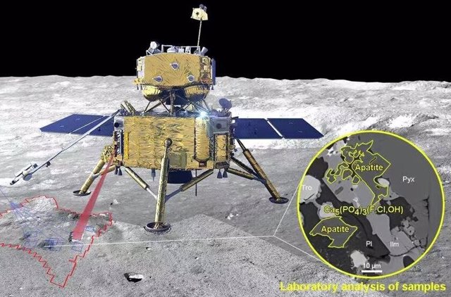 Diagrama esquemático del análisis espectral y de muestras de laboratorio in situ de Chang'E-5.