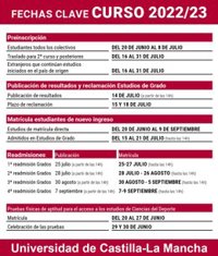 La UCLM abrirá el 20 de junio la preinscripción para estudios de Grado para el curso 2022/2023