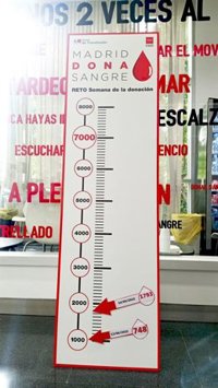La Semana de la Donación de Sangre arranca con 1.793 donaciones en dos días