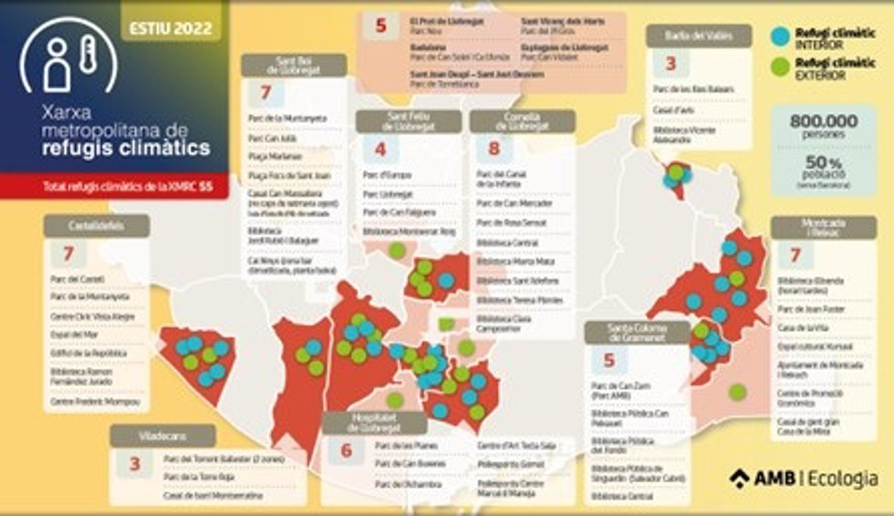 Red de refugios climáticos del Área Metropolitana de Barcelona