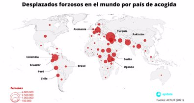 Internacional