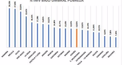 Igualdad