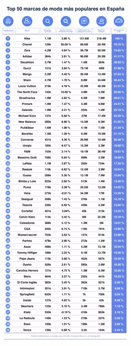 BravoDescuento - Top 50 Mejores Marcas de Moda en España