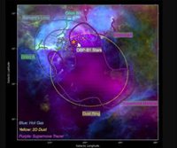 Explicación en 3D al misterioso Bucle de Barnard