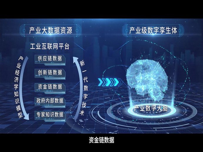 The Released Industrial Digital Brain with Three Core Advantages