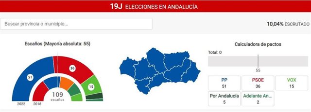 Escrutinio de las elecciones andaluzas del 19J al 10% escrutado